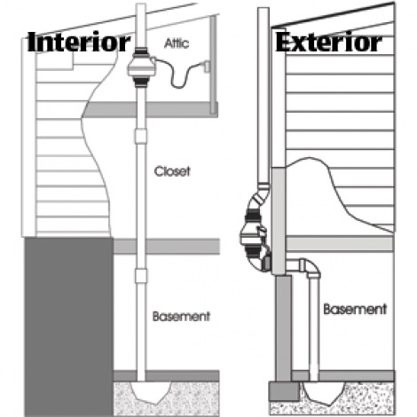 system schematic